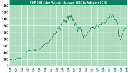 (PERFORMANCE GRAPH)